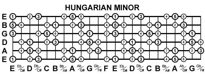 F# Hungarian Minor Alternate Pick Lick With Chris Zoupa [Lessons]