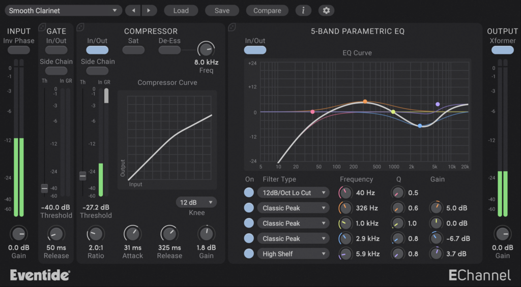 Eventide EChannel