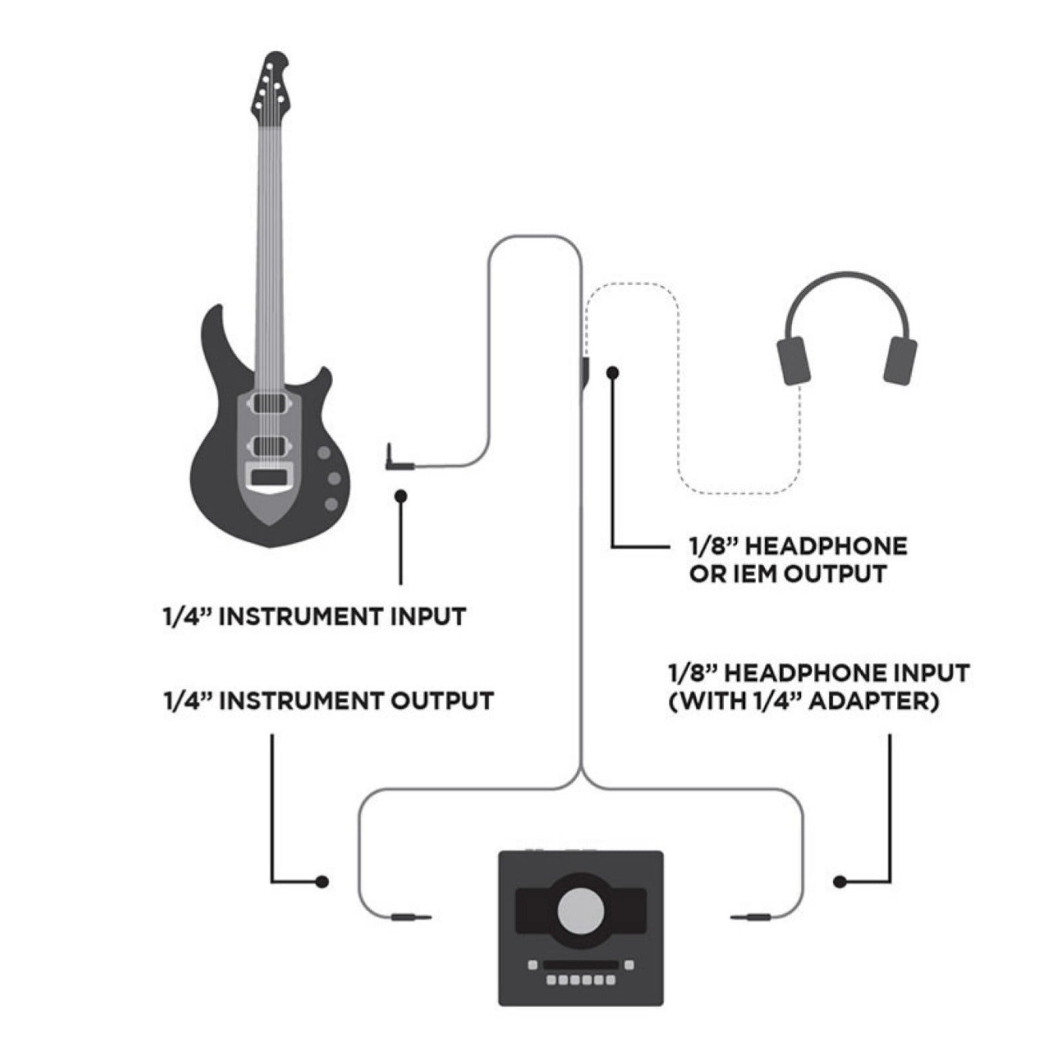 Ernie Ball Instrument And Headphone Combo Cable