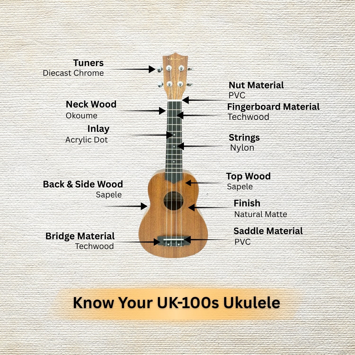 Vault UK-100S 21 inch Arched Back Soprano Ukulele With Gig Bag & Ebook