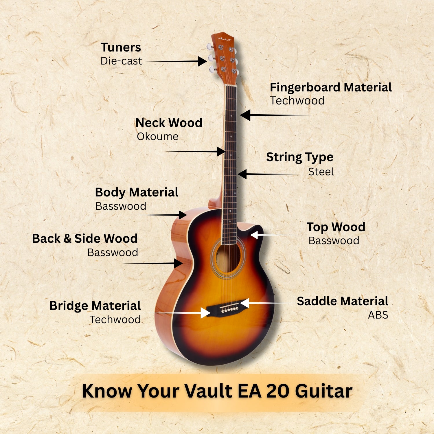 #type_acoustic,orientation_right-handed,color_sunburst