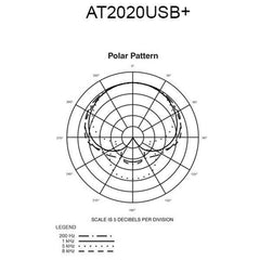 Audio-Technica Usb Microphones Audio-Technica AT2020 USB Plus Cardioid Condenser USB Microphone