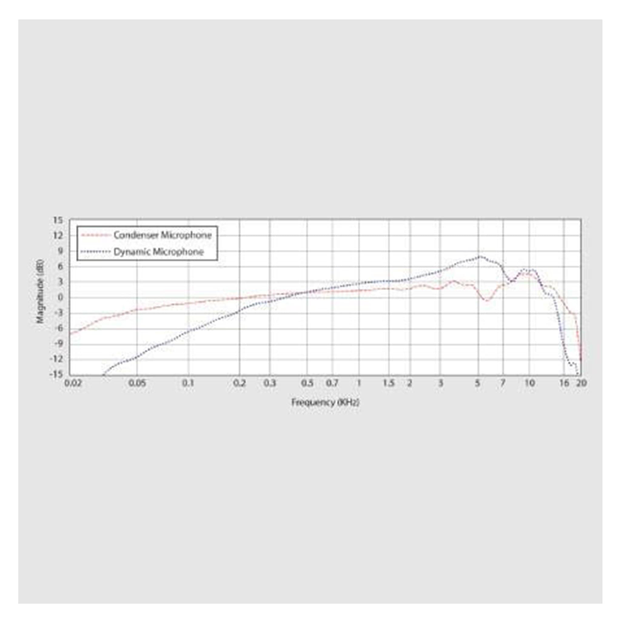 behringer condenser microphones behringer c3 dual diaphragm studio condenser microphone