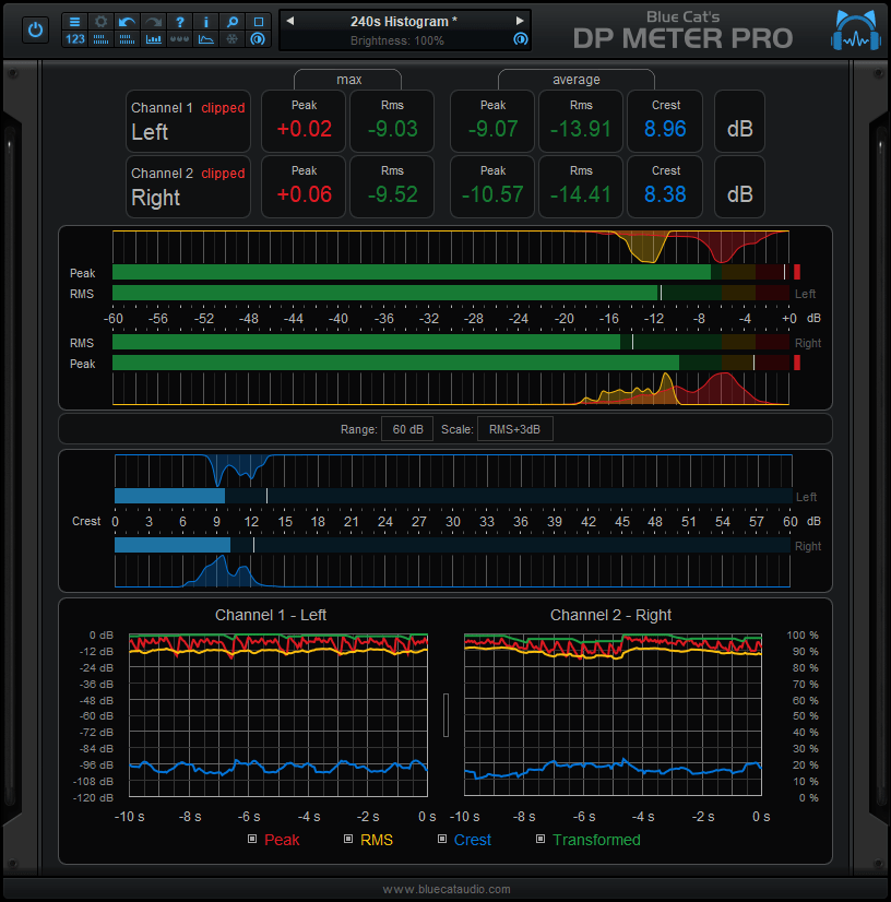 Blue Cat Audio Virtual Processors Blue Cat DP Meter Pro Peak Meter