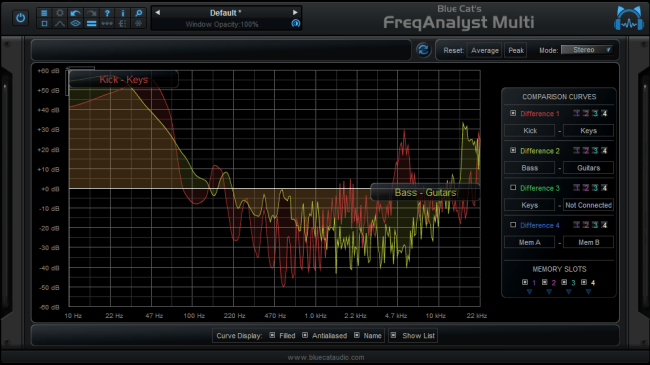 Blue Cat Audio Virtual Processors Blue Cat FreqAnalystMulti Frequency Analyzer