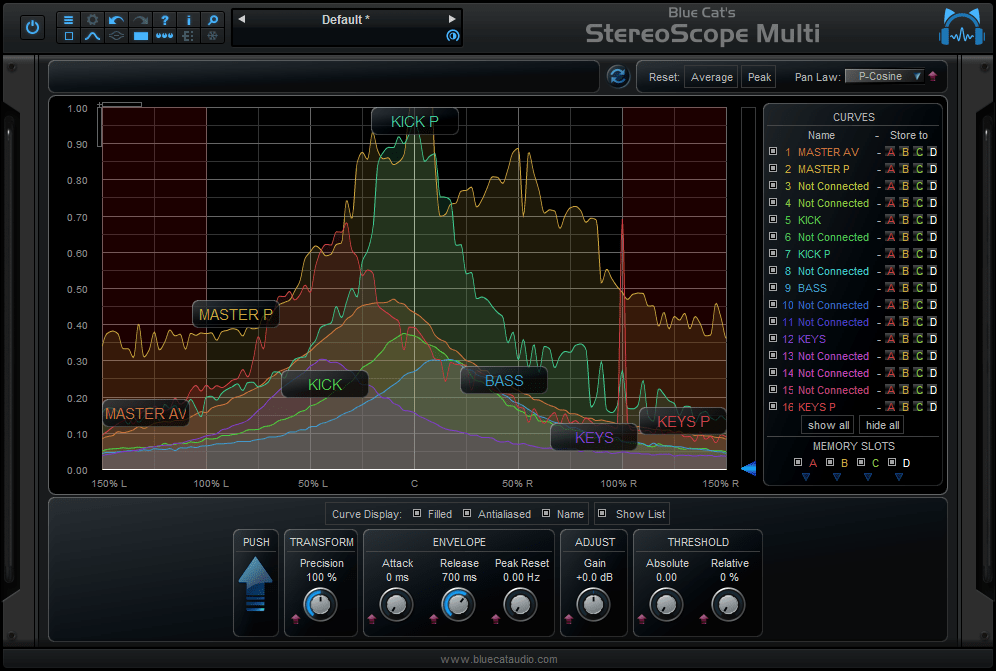 Blue Cat Audio Virtual Processors Blue Cat StereoScopeMulti Stereo Imaging Analyzer