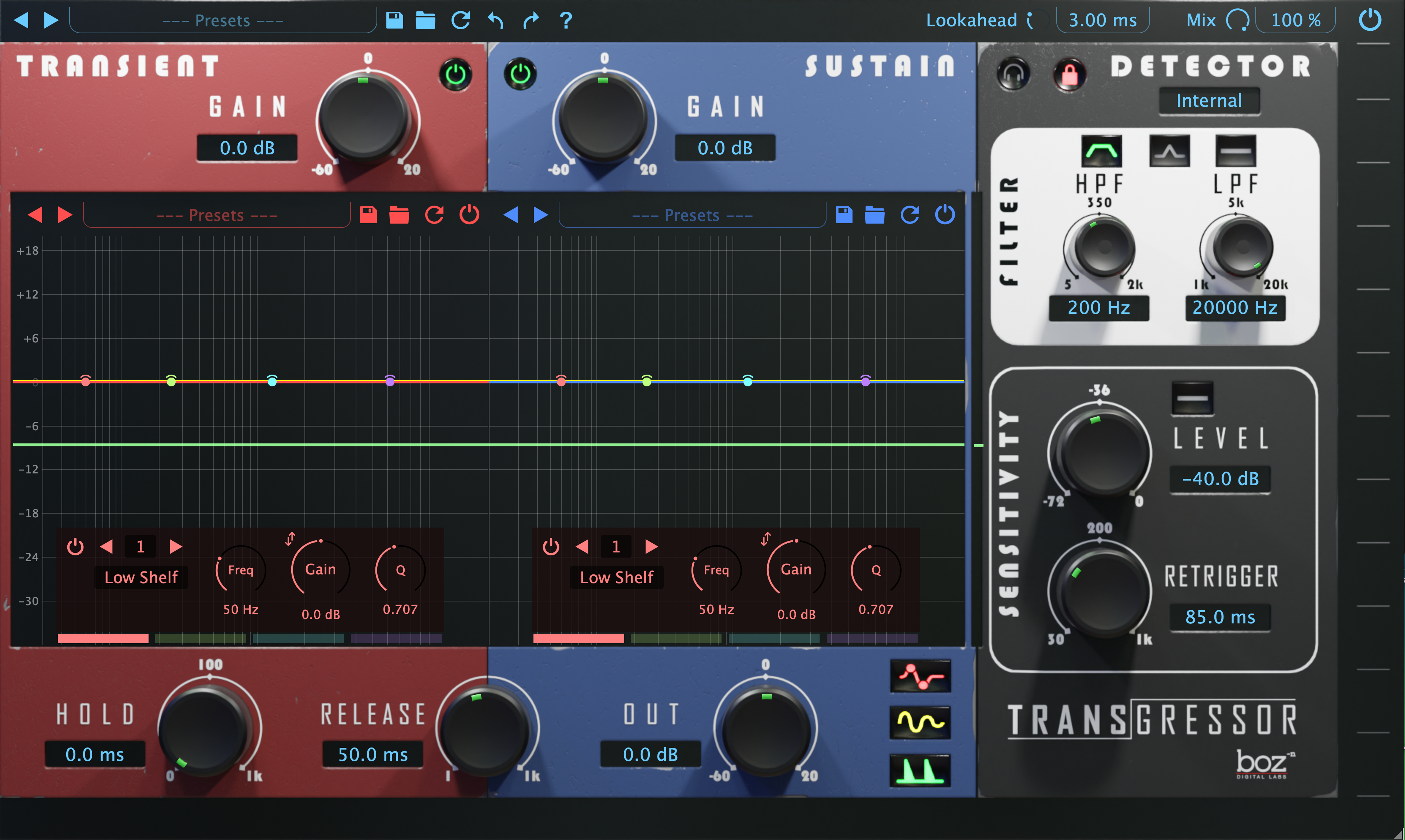 BOZ DIGITAL Virtual Processors Boz Transgressor 3: Distortion Plugin