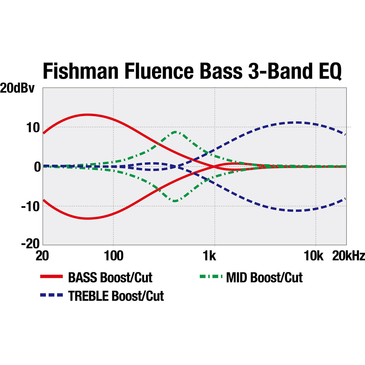 Ibanez Bass Guitars Midnight Arctic Ocean Matte Ibanez EHB5MSBSP EHB Series 5 String Bass Guitar