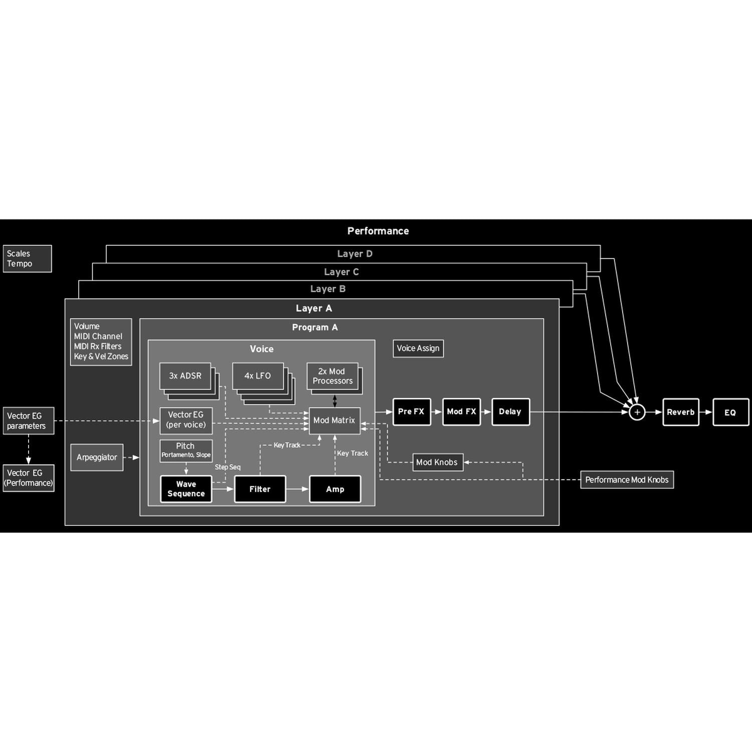 Korg Synthesizers Korg Wavestate Digital Wave Sequencing Synthesizer