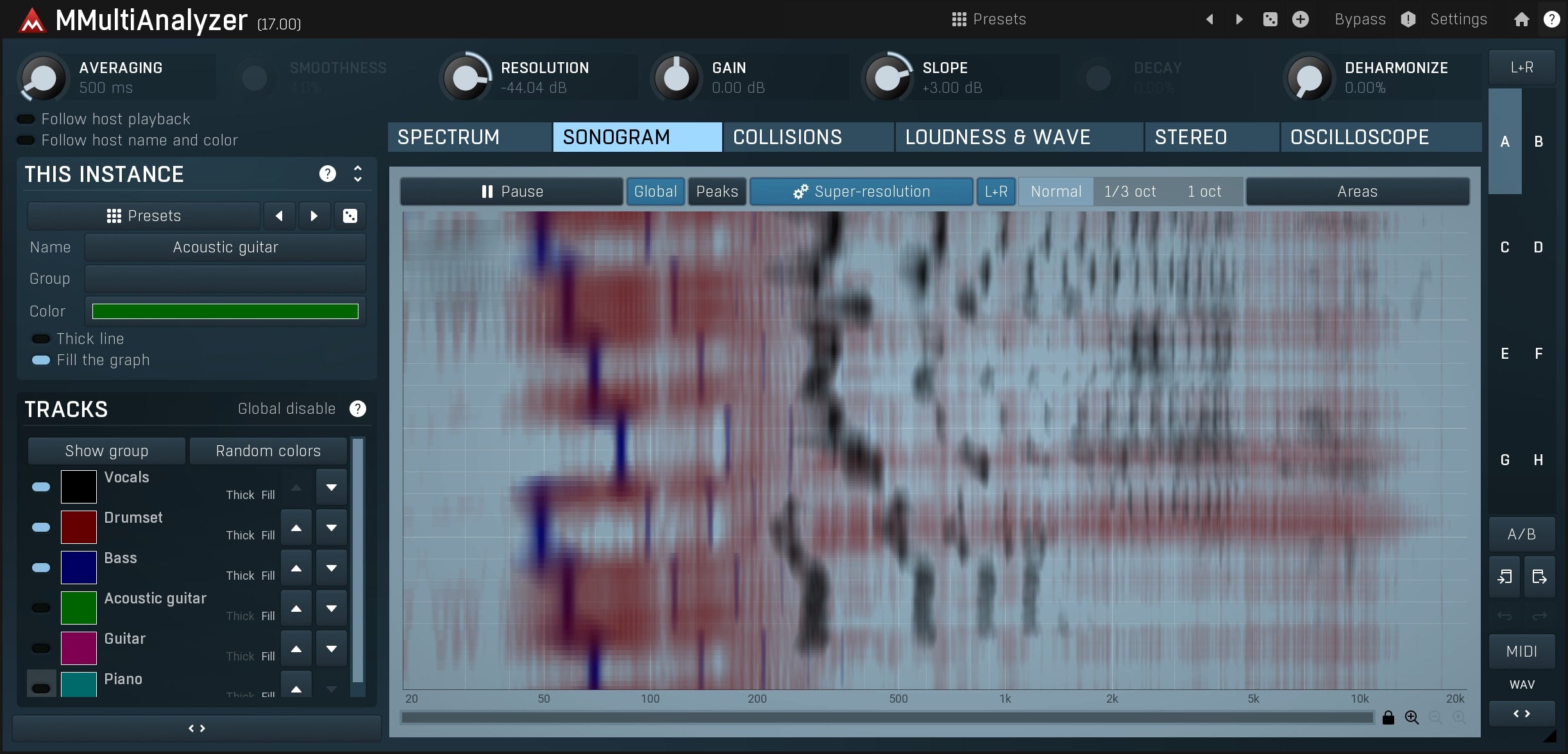 MELDA Virtual Processors MELDA MMultiAnalyzer Analyzer