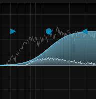 NUGEN Audio Virtual Processors NUGEN Stereoplacer Stereo Imaging Plugin