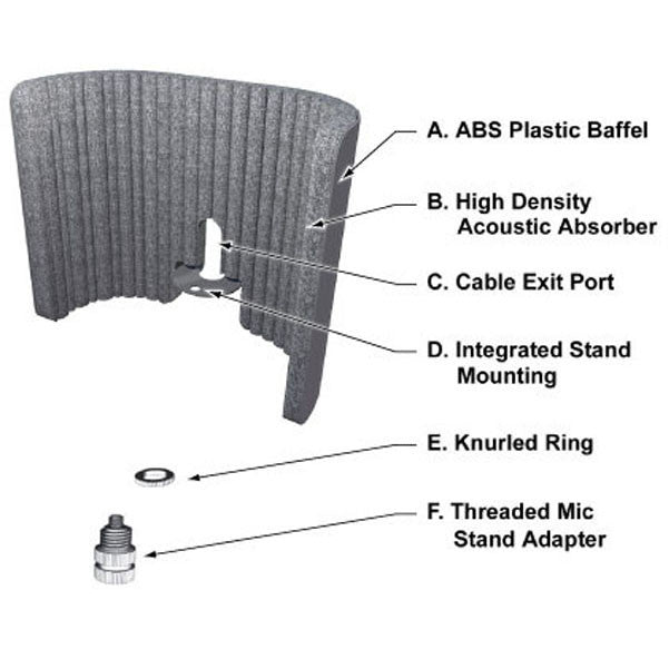 primacoustic sound proofing acoustic treatment primacoustic voxguard nearfield absorber