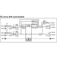 Roland Audio Interfaces Roland Rubix 44 USB Audio Interface