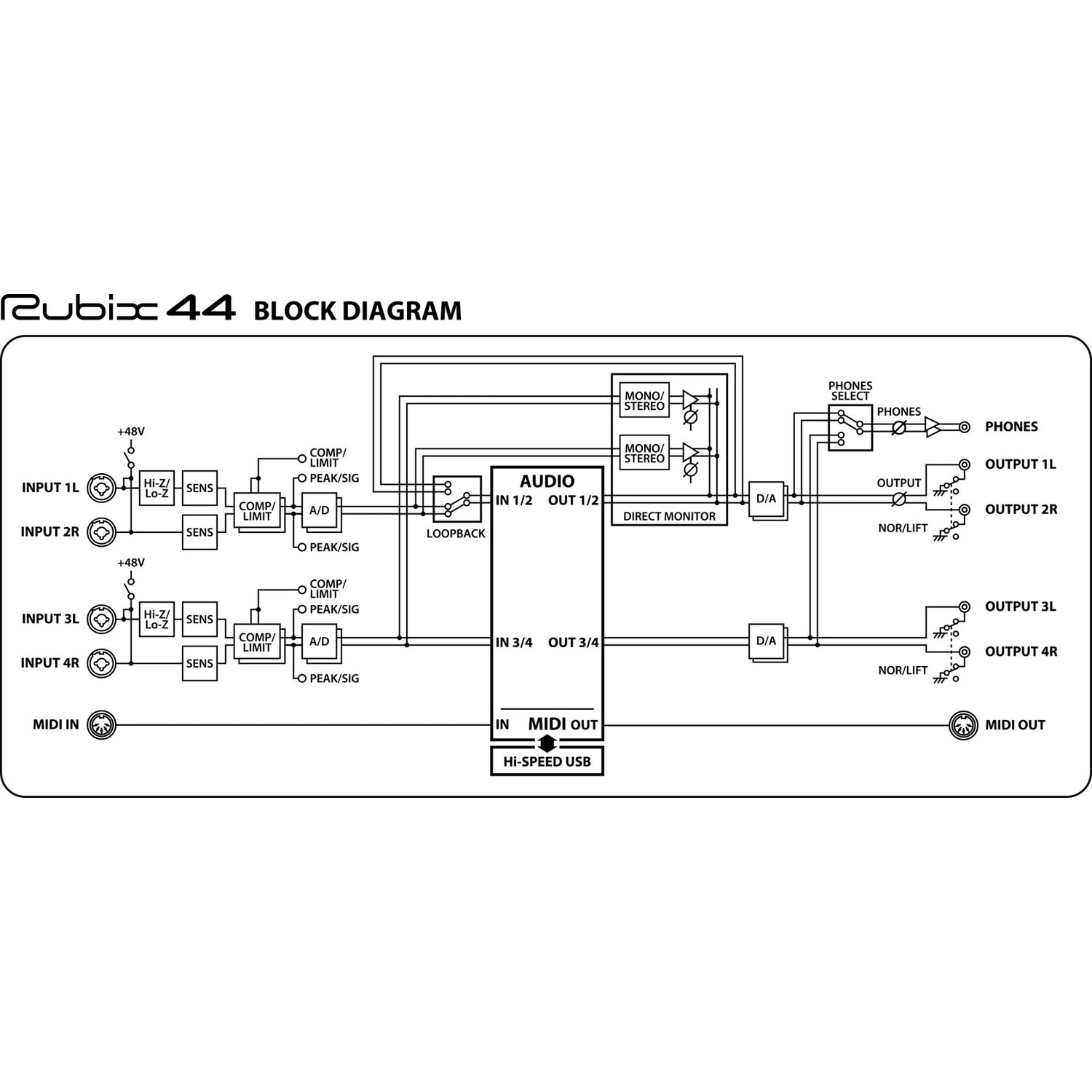 Roland RUBIX 44 USB Audio Interface