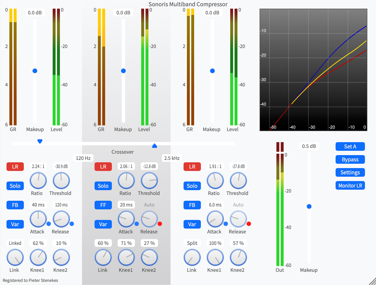 SONORIS Virtual Processors Sonoris Multiband Compressor: Multiband Compressor