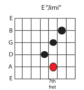 The Jimi Chord Part 2: What The Funk?