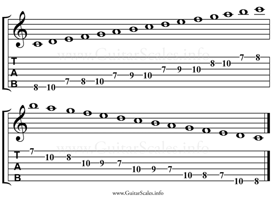 Harmonizing The C Scale