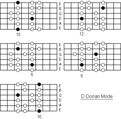Soloing With Three Pentatonic Scales In The Dorian Mode With Thomas Berglund