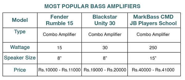 Bass Amplifiers