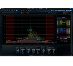 Blue Cat StereoScopeMulti Stereo Imaging Analyzer