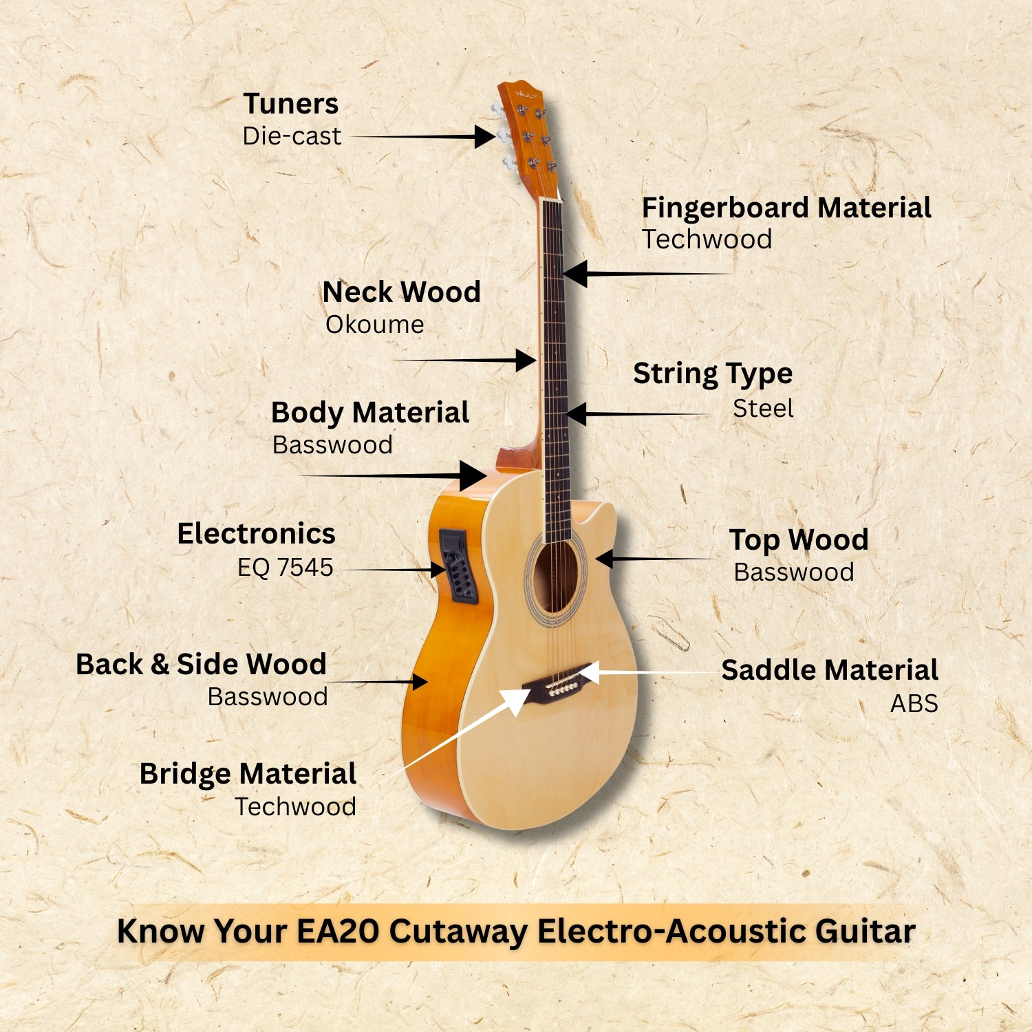 vault electro acoustic guitars pack vault ea20ce 40 inch cutaway electro acoustic guitar with bag, strings, straps, picks, string winder, polishing cloth & ebook      