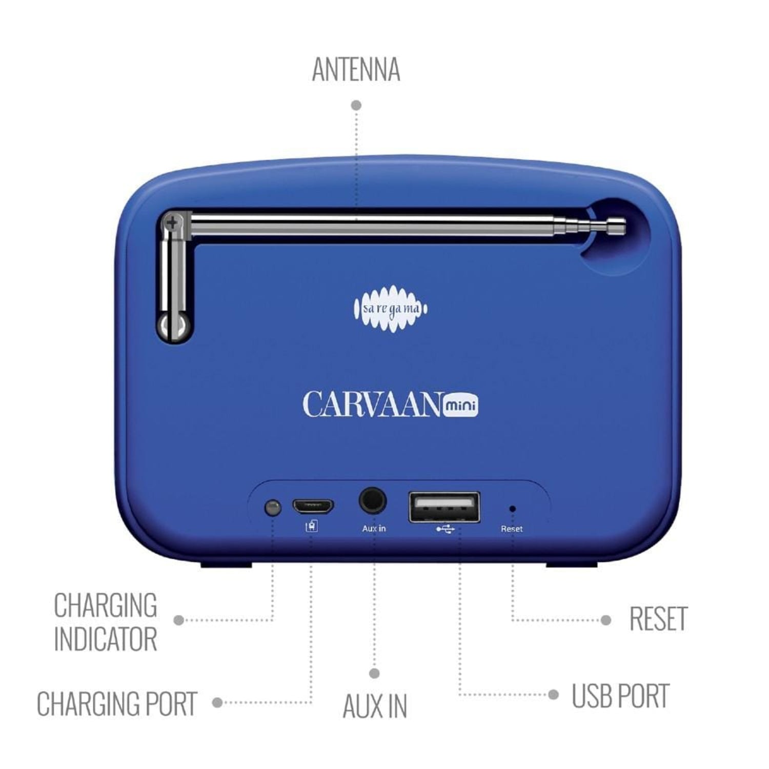 Saregama Carvaan Mini 2.0 Portable Music Player With Bluetooth/FM/AM/AUX