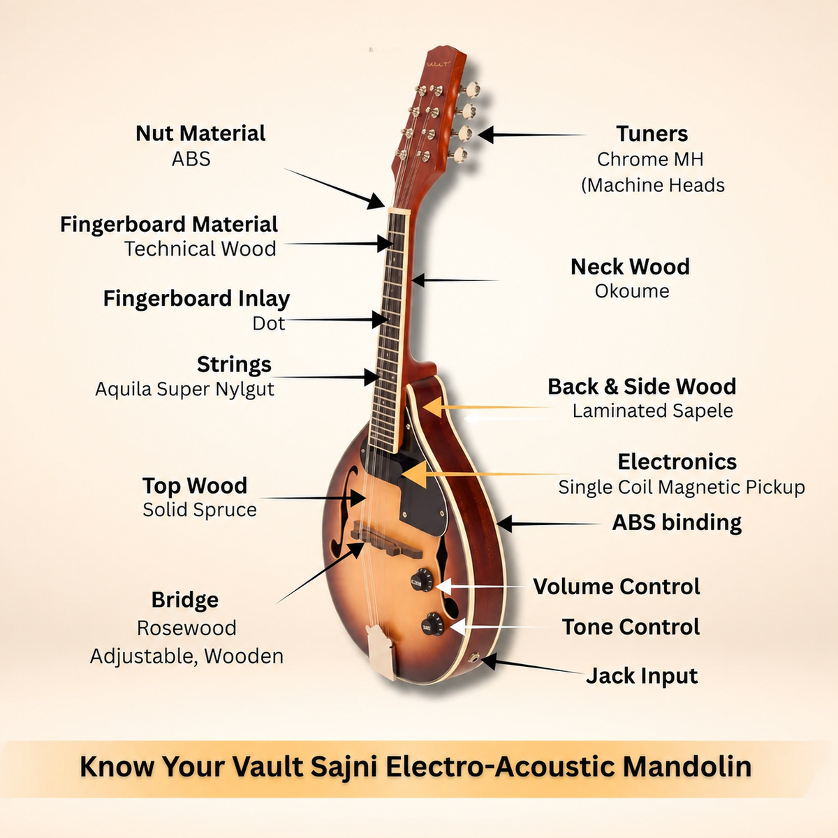 Vault Sajni A-Style Solid Spruce Top Electro-Acoustic Mandolin – Tobacco Sunburst, with Bag