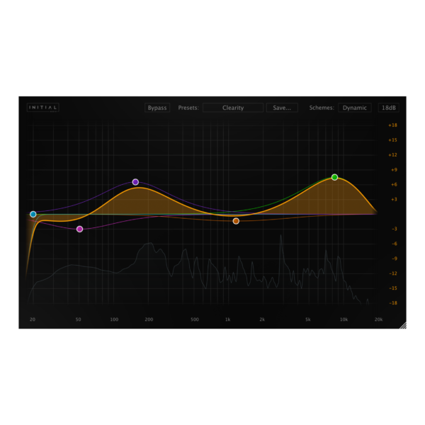 Initial Audio Dynamic Eq: Dynamic Equalizer