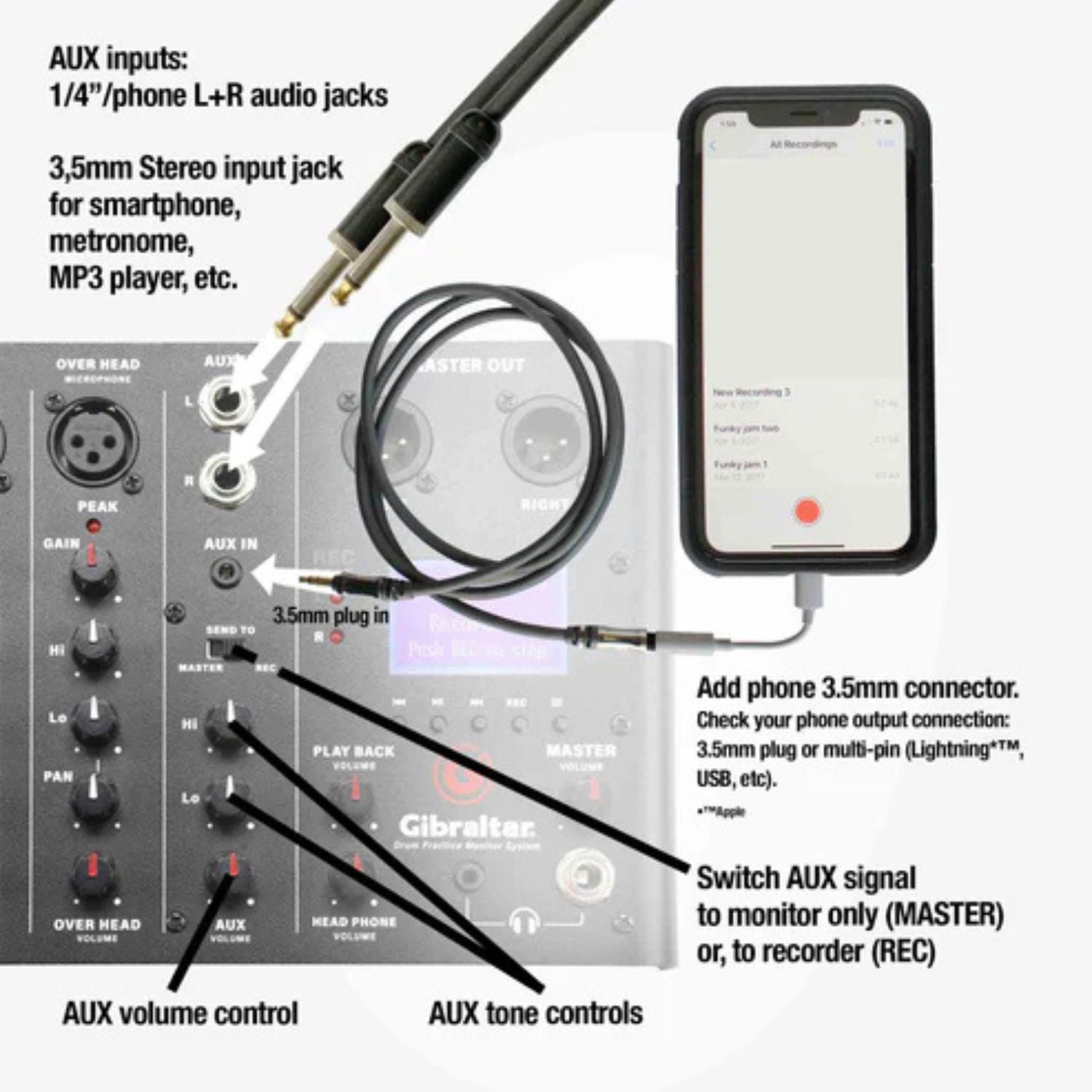 Gibraltar GDMS Drum Monitor System