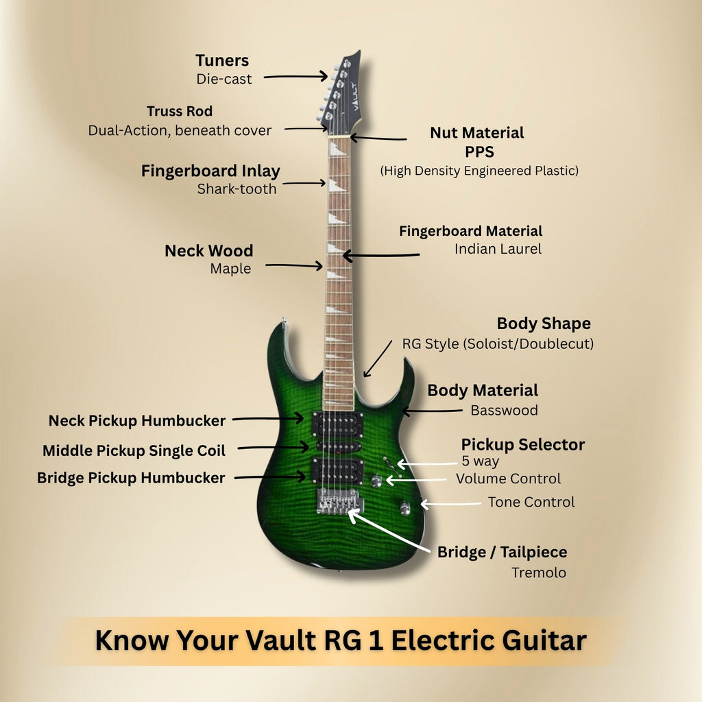 #color_transparent-green-burst,fretboard_indian-laurel