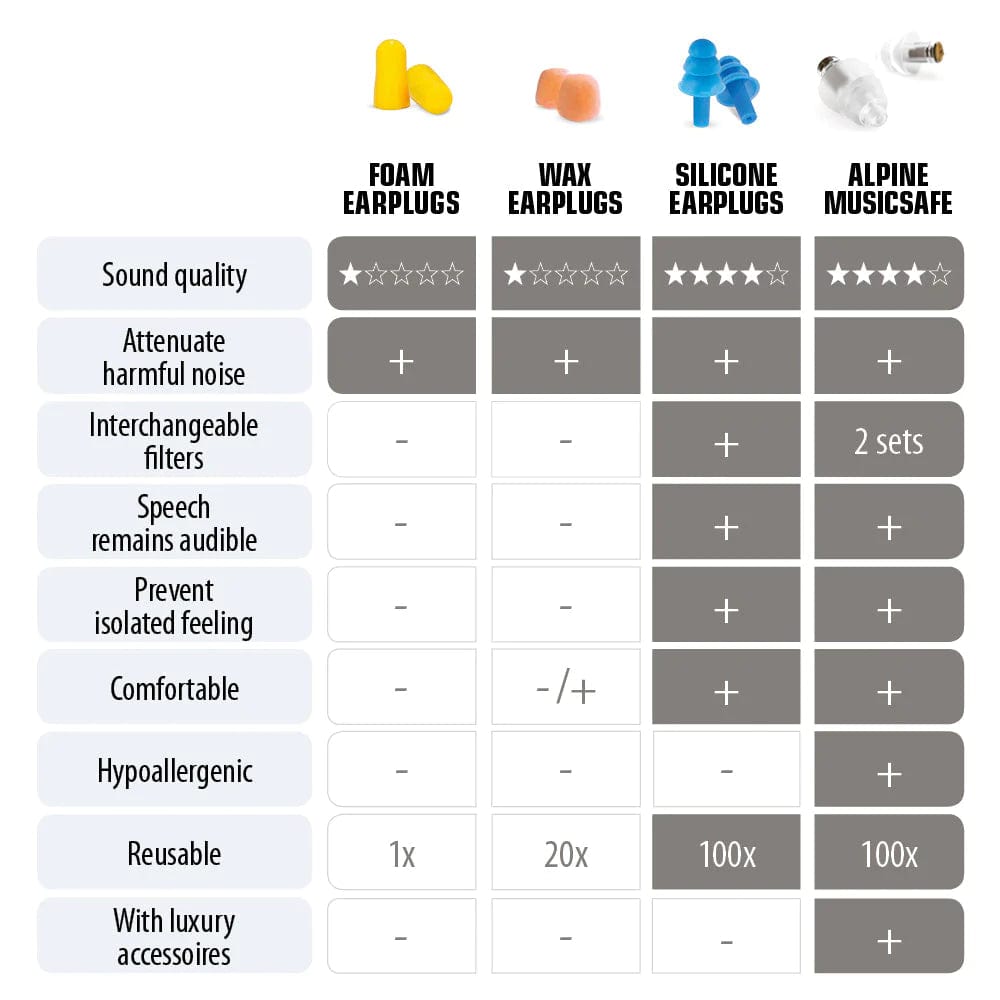 alpine hearing protection hearing protection alpine hearing protection musicsafe high fidelity music filter earplugs