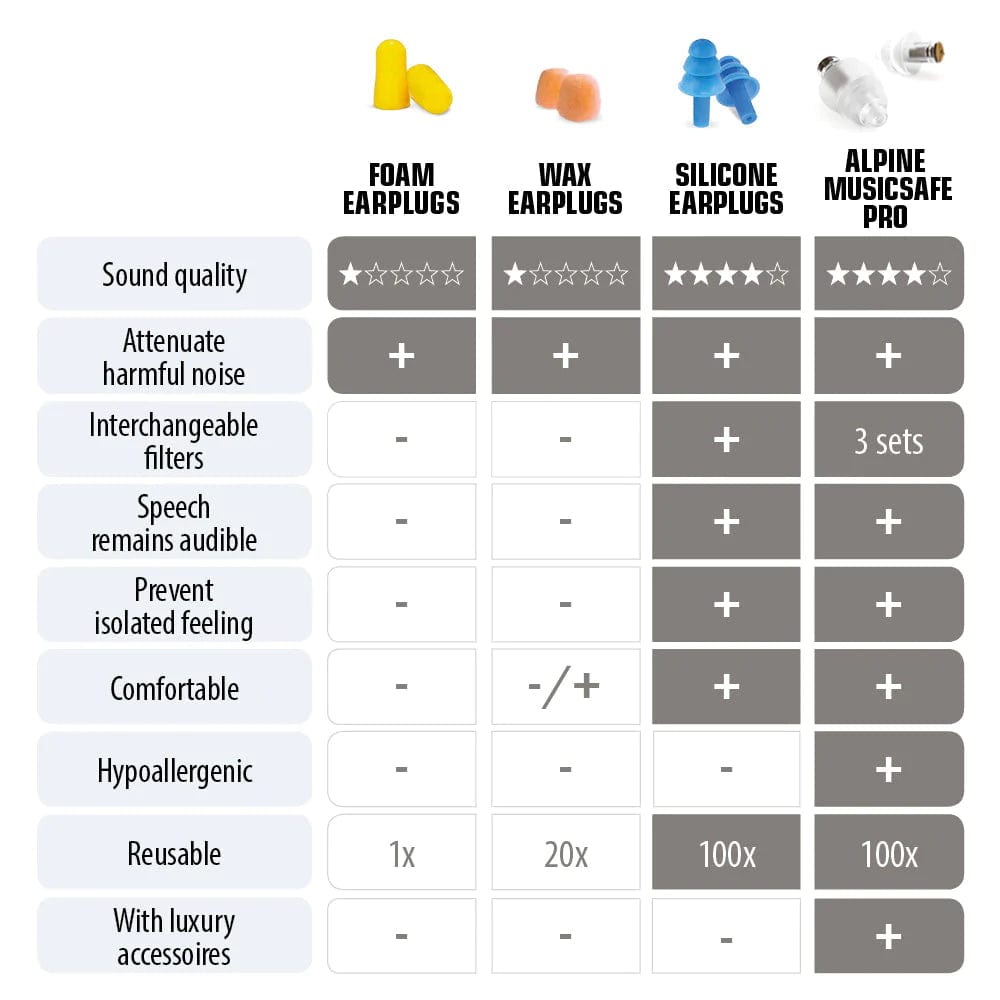 Alpine Hearing Protection Hearing Protection Transparent Alpine Hearing Protection MusicSafe Pro High Fidelity Music Filter Earplugs