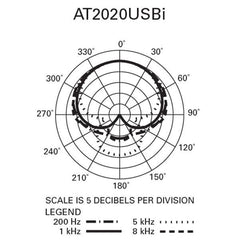 Audio-Technica Condenser Microphones Audio-Technica AT2020 USBi Cardioid Condenser USB Microphone
