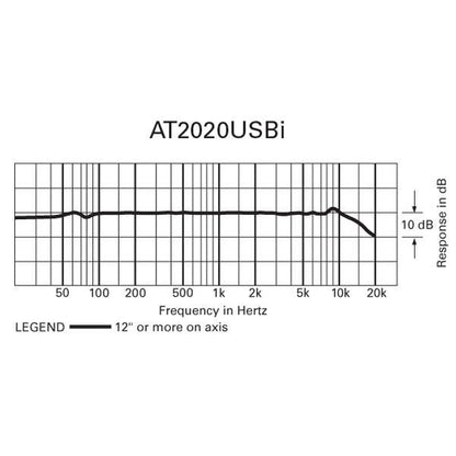 Audio-Technica Condenser Microphones Audio-Technica AT2020 USBi Cardioid Condenser USB Microphone