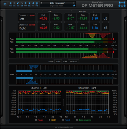 Blue Cat Audio Virtual Processors Blue Cat DP Meter Pro Peak Meter