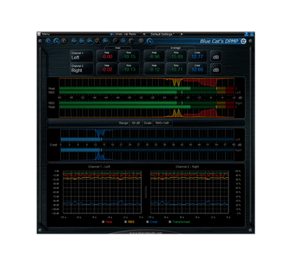 Blue Cat Audio Virtual Processors Blue Cat DP Meter Pro Peak Meter