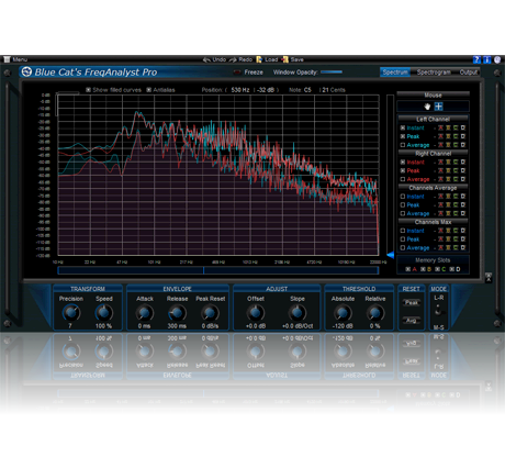 Blue Cat Audio Virtual Processors Blue Cat FreqAnalyst Pro Frequency Analyzer – Professional Audio Software & Plugin