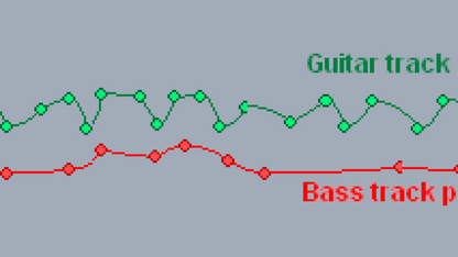 Blue Cat Audio Virtual Processors Blue Cat FreqAnalyst Pro Frequency Analyzer – Professional Audio Software & Plugin