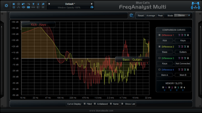 Blue Cat Audio Virtual Processors Blue Cat FreqAnalystMulti Frequency Analyzer