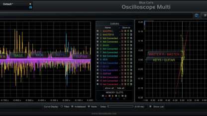 Blue Cat Audio Virtual Processors Blue Cat OsciloscopeMulti Oscilloscope – Professional Audio Software & Plugin