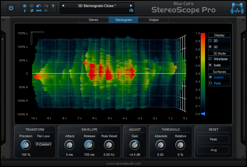 Blue Cat Audio Virtual Processors Blue Cat StereoScope Pro Stereo Imaging Analyzer