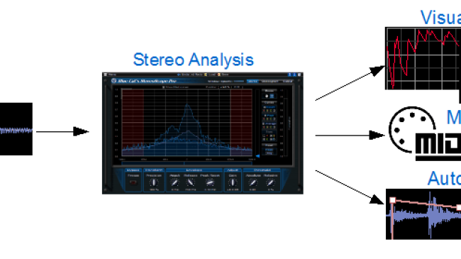 Blue Cat Audio Virtual Processors Blue Cat StereoScope Pro Stereo Imaging Analyzer