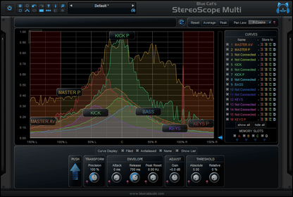 Blue Cat Audio Virtual Processors Blue Cat StereoScopeMulti Stereo Imaging Analyzer