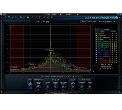 Blue Cat Audio Virtual Processors Blue Cat StereoScopeMulti Stereo Imaging Analyzer
