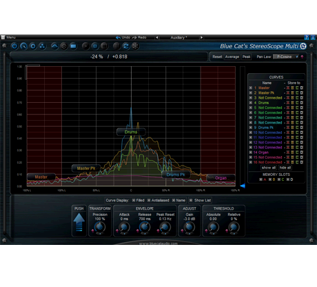 Blue Cat Audio Virtual Processors Blue Cat StereoScopeMulti Stereo Imaging Analyzer