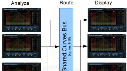 Blue Cat Audio Virtual Processors Blue Cat StereoScopeMulti Stereo Imaging Analyzer