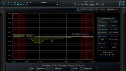 Blue Cat Audio Virtual Processors Blue Cat StereoScopeMulti Stereo Imaging Analyzer – Professional Audio Software & Plugin