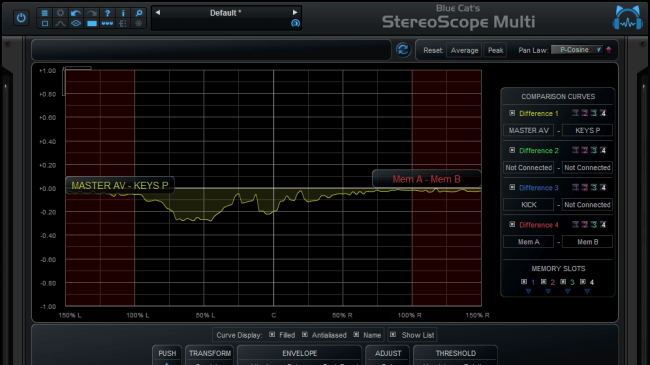 Blue Cat Audio Virtual Processors Blue Cat StereoScopeMulti Stereo Imaging Analyzer – Professional Audio Software & Plugin