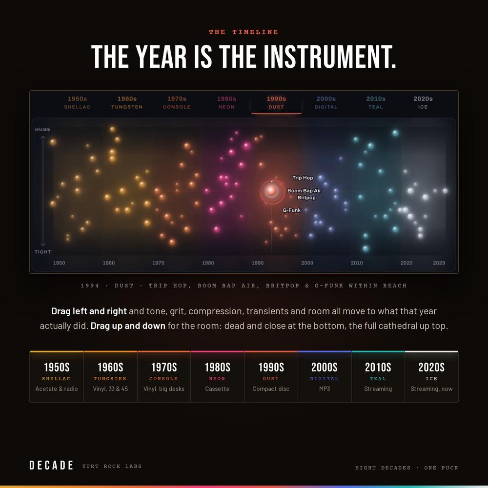 Yurtrock DECADE - Sonic Time Machine Plug-In