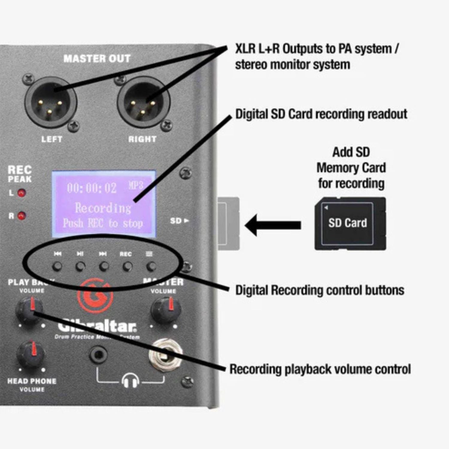 Gibraltar Electronic Drum Monitors Gibraltar GDMS Drum Monitor System